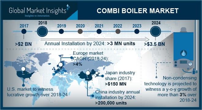 Sizing Combi Boiler Chart