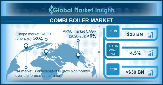 UK Combi Boiler Market Size By Fuel, 2017 & 2024 (Thousand Units)