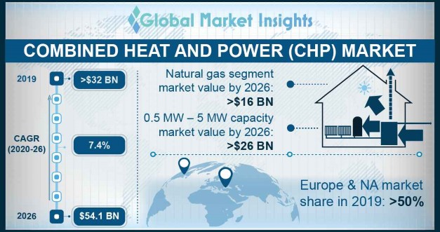 U.S. Combined Heat And Power Market Size, By Fuel 2016 & 2024 (MW)