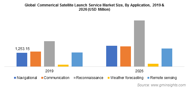U.S. Commercial Satellite Launch Service Market, By Orbit, 2017 & 2024, (USD Million)
