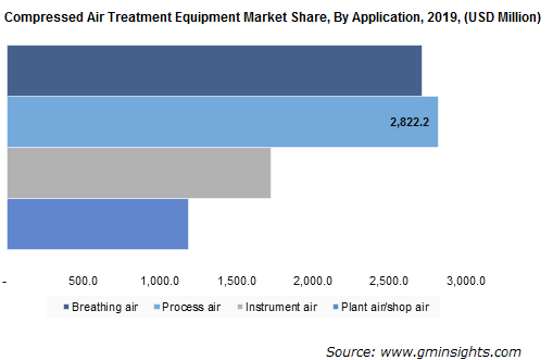 U.S. Compressed Air Treatment Equipment Market Size, by Product, 2013 – 2024 (USD Million)