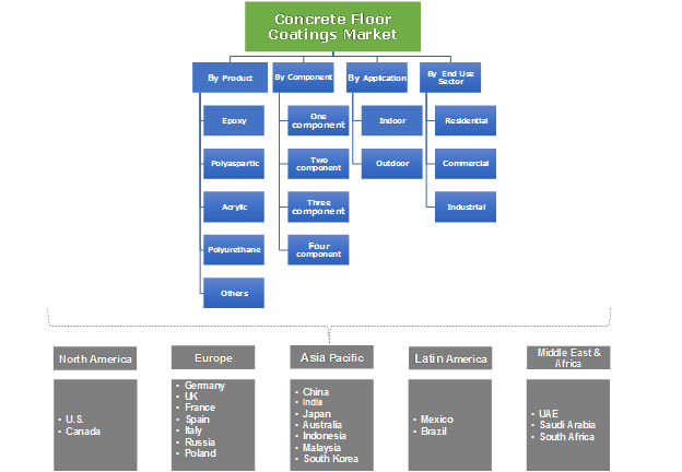 Concrete Floor Coatings Market Size Industry Trends Report 2024