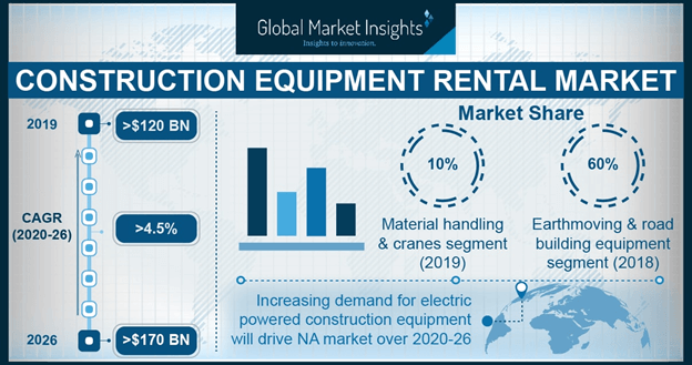 U.S. Construction Equipment Rental Market, By Product, 2017 & 2024 (USD Million)