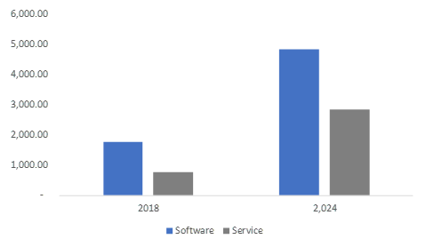  Europe Contact Center Software Market Share, By Software, 2017