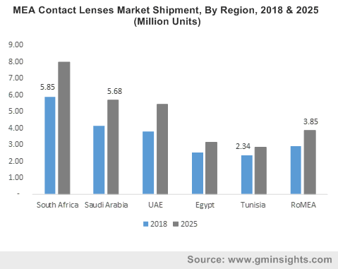 U.S. Contact Lenses Market, By Product, 2016-2024, (Million Units)