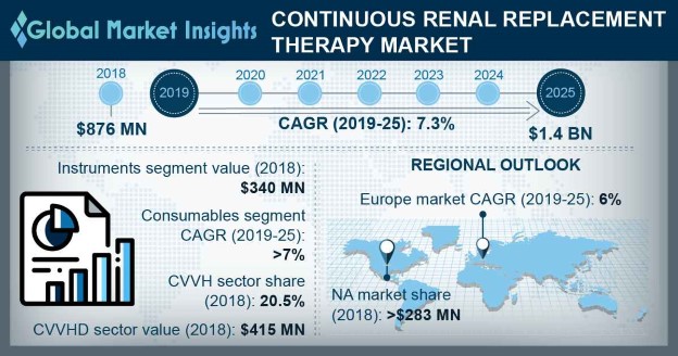 Germany Continuous Renal Replacement Therapy Market Share, By Product, 2018 & 2025 (USD Million)