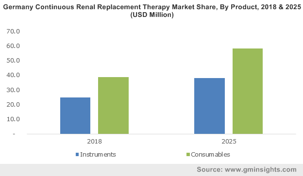 Continuous Renal Replacement Therapy Market