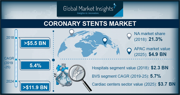  India Coronary Stents Market Size, By Product, 2017 & 2024, (USD Million)