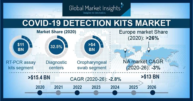 covid-19-detection-kits-market.jpg