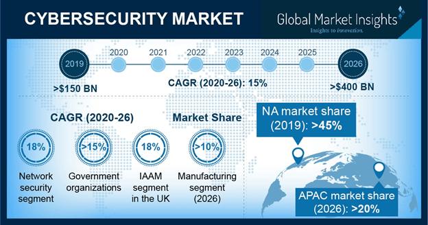 U.S. Cybersecurity Market Revenue, By Product, 2017 & 2024