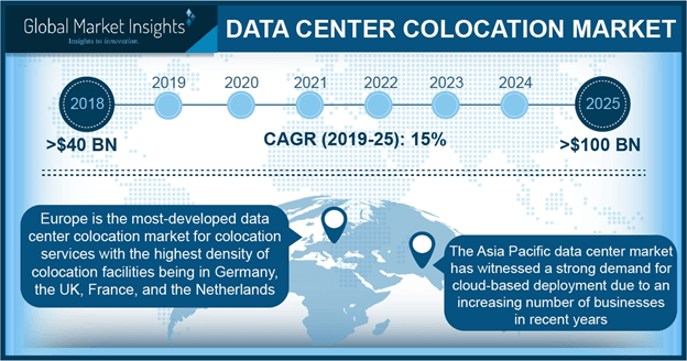 China Data Center Colocation Market, by application, 2017 & 2024 (USD Million)