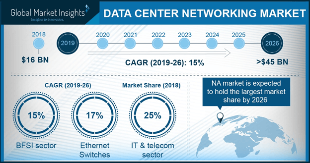 China data center networking market size, by end-use, 2017 & 2024 (USD Million)