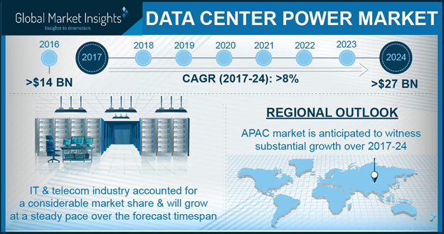 Europe data center power market, by solution, 2016 & 2024 (USD Million)