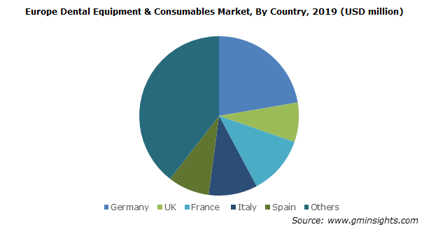  Japan Dental Equipment & Consumables Market, By Product, 2013 – 2024, (USD Billion)