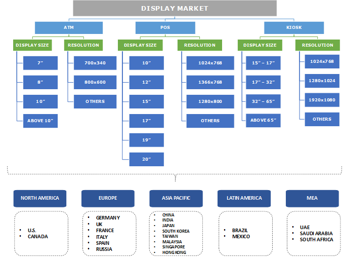 Display Market Share Research Industry Growth Forecast 2024