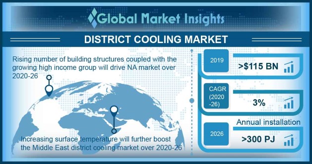 China District Cooling Market Size, By Production Technique, 2017 & 2024 (USD Million)