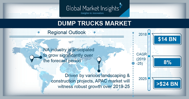 China dump trucks market, by product, 2019 & 2025 (USD Million)