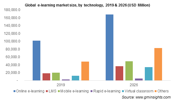 U.S. e-learning market, by application, 2018 & 2025 (USD Million)