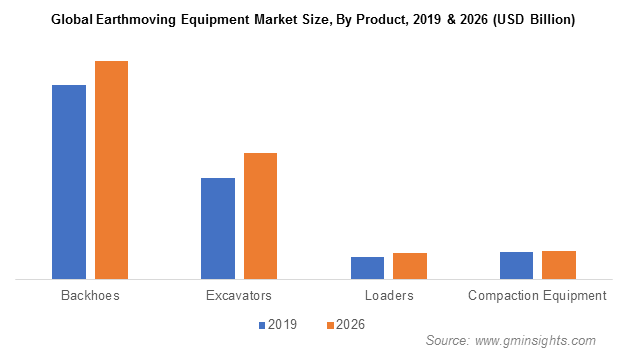 Earthmoving Equipment Market Size