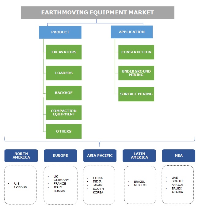 Earthmoving Equipment Market
