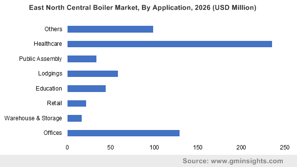 Central Boiler Sizing Chart