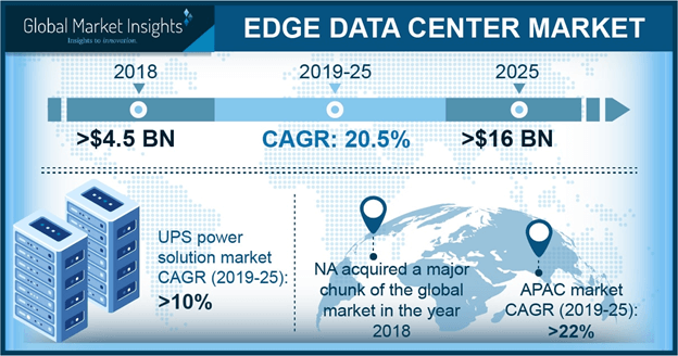 U.S. edge data center market, by application, 2017 & 2024 (USD Million)