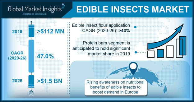 U.S. Edible Insects Market size, by application, 2012-2023 (USD Million)