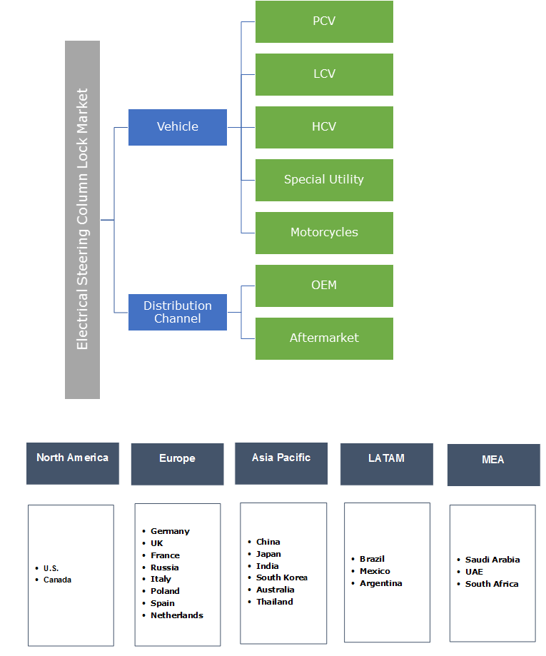 Electrical Steering Column Lock Market 