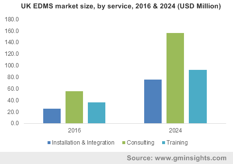 UK EDMS market size, by service, 2016 & 2024 (USD Million)