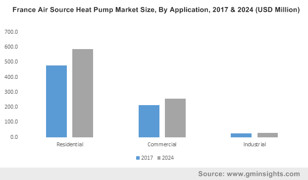Europe Air Source Heat Pump Market