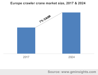 Europe crawler crane market