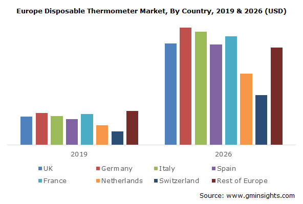 Infrared thermometers from the market leader