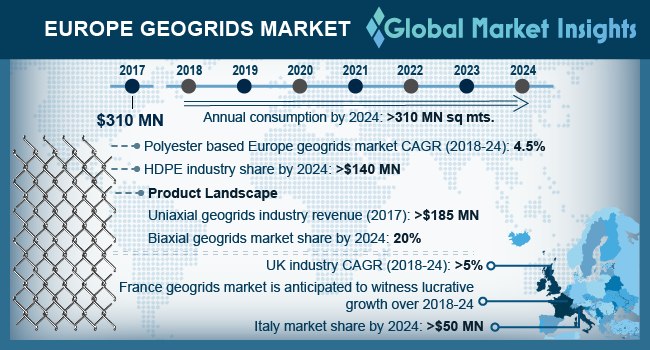 Europe Geogrids Market