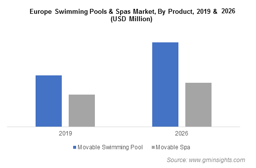 Europe Swimming Pools & Spas Market