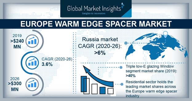 Germany Warm Edge Spacer Market, By Product, 2016 (Million Meters)