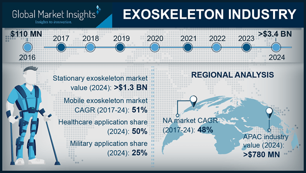 exoskeleton market 