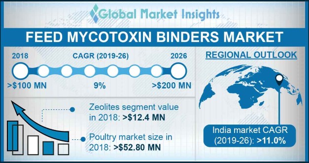 U.S. Feed Mycotoxin Binders Market Size, By Livestock, 2016 & 2024 (USD Million)