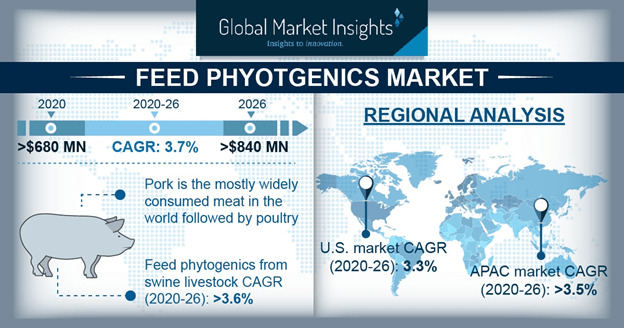 Germany feed phytogenics market share, by product, 2014