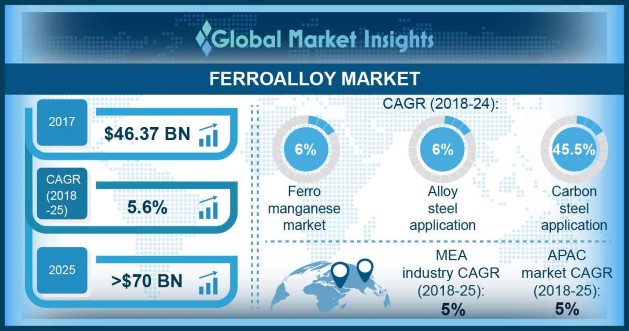 Ferroalloy Market