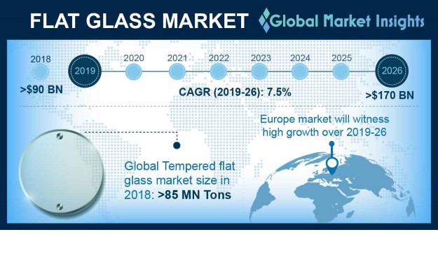 Europe Flat Glass Market Size, By Product, 2016 & 2024 (USD Million)
