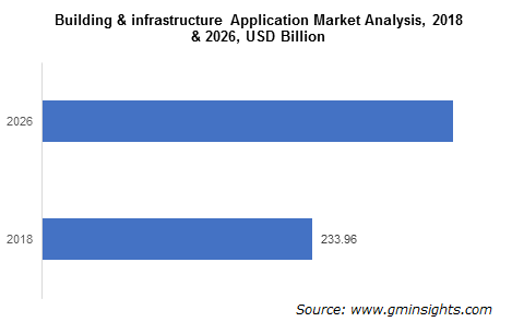 flat steel market by building & infrastructure application