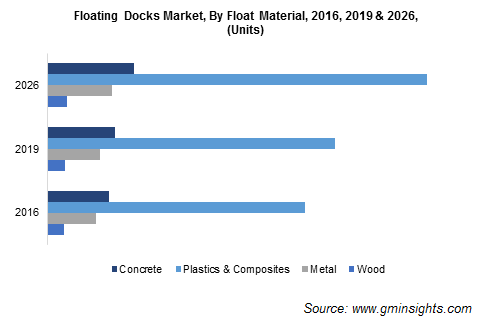 Floating Dock Market Analysis By Application