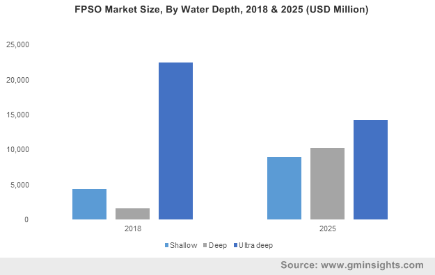 Norway FPSO market size, by volume, 2014 - 2024 (Units)