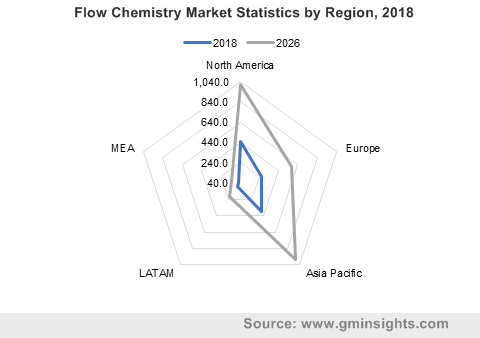 U.S Flow Chemistry Market share, by end-user, 2013-2024 (USD Million)