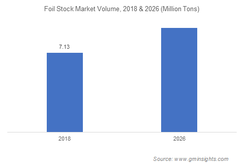 Aluminum flat products market for foil stock