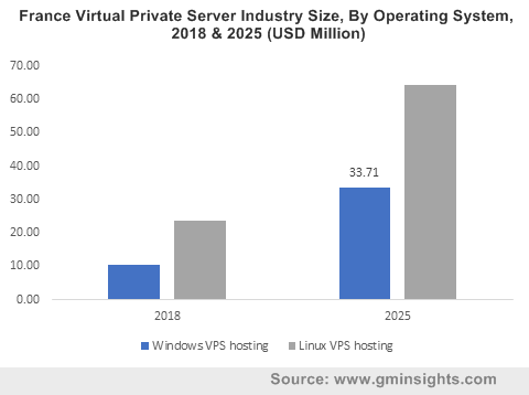 server os market share 2014