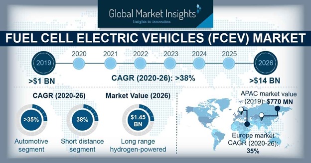Powering Tomorrow: The Creation and Future of the Hydrogen Engine 