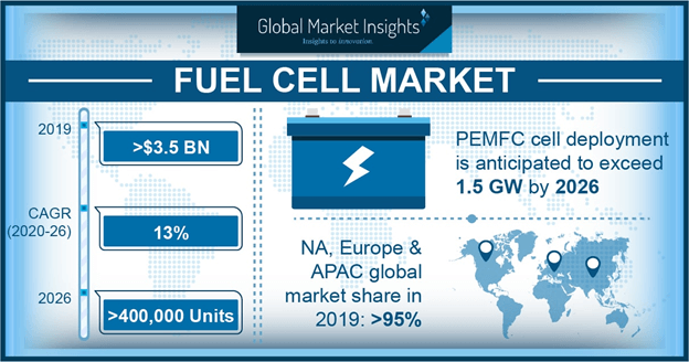 Japan Fuel Cell Market Size, by application, 2013-2024 (‘000 units)