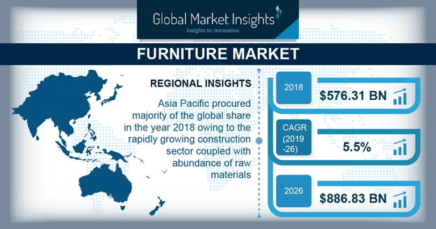 U.S. Furniture Market, By Application, 2017 & 2024, (Thousand Tonnes) ?