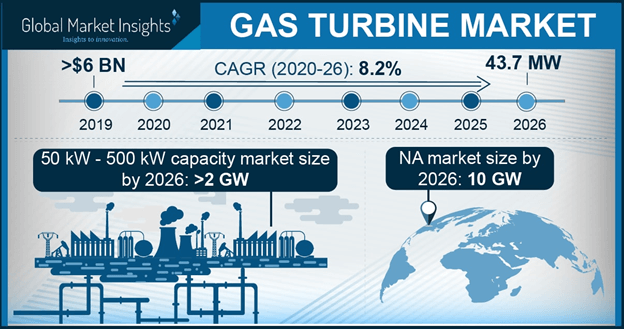 Europe Gas Turbine Market Size, By Application, 2017 & 2024 (USD Million)